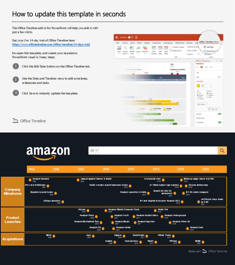 Amazon History Timeline PDF Online Services Computing