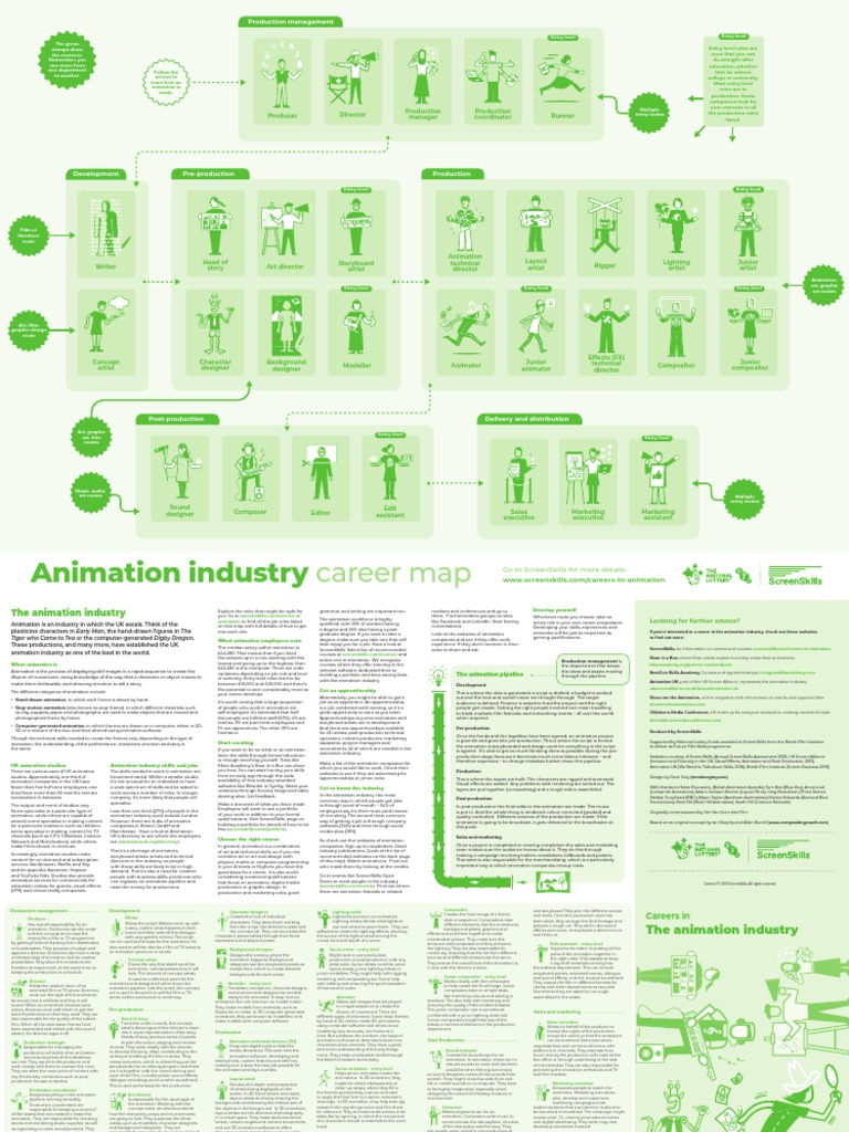 Animation Map Web 2019 | PDF | Animation | 3 D Computer Graphics