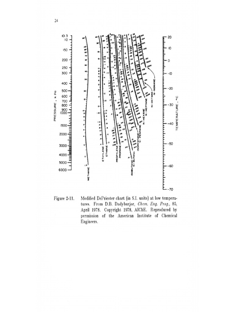 DePriester Chart PDF