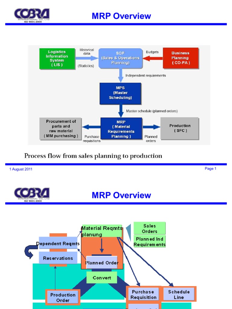 MRP Process Overview and Flowchart | PDF | Scheduling (Production ...