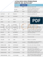 Lista Dos Atalhos Dos Principais Comandos Do Autocad