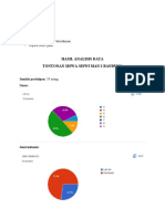 Analisis Data Tontonan Siswa MAN 2 Bandung - KELOMPOK 4 XI MIPA 2