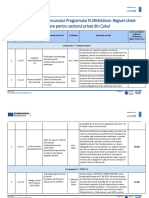 Lista Companiilor Beneficiare de Grant Pentru Regiunea Cahul