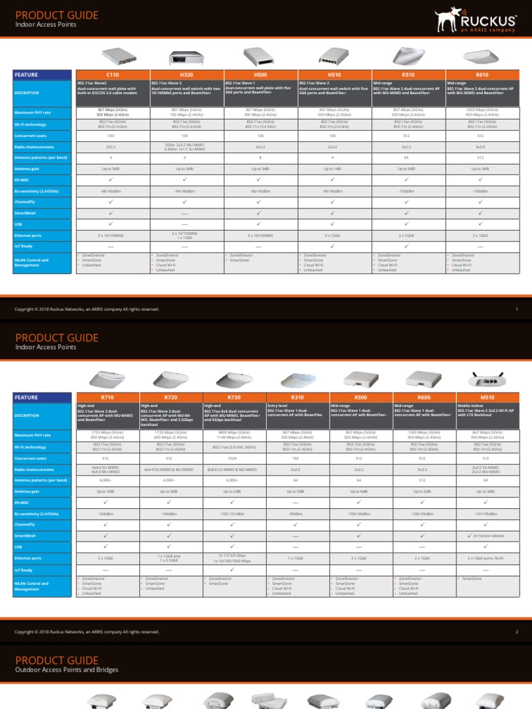 Ruckus Product Guide PDF Ieee 802.11 Computer Network