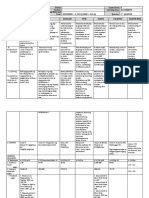 DLL All Subjects 2 q2 w5 d4 New