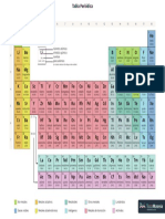 Tabla Periodica