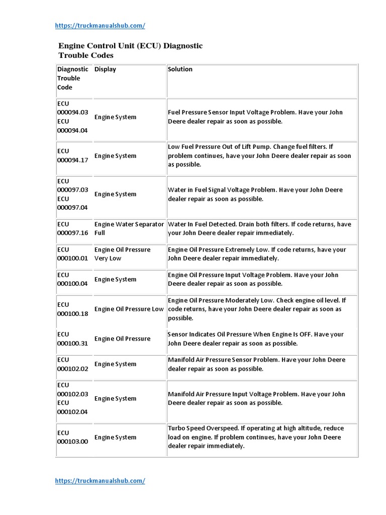 John Deere Engine Control Unit (ECU) Diagnostic Trouble Codes RW29387