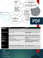 Oval Map Final PPT For Col Martinez