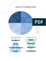 Dimensions of Learning Styles ورقة توزيع