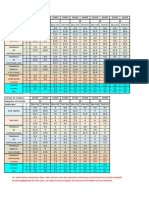 Tableau Vitesse de Rotation Meche Helicoidale