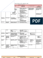 Tablas Farmacología V Semestre - 2020-1