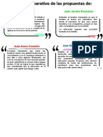 Cuadro Comparativo... Corrientes Bloque 2