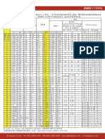 AWG SizeChart線徑安培換算表