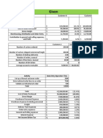 Sales, Costs, and Profits Analysis by Customer