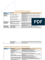 Strategic and Skills-in-Demand List: Manufacturing Sector