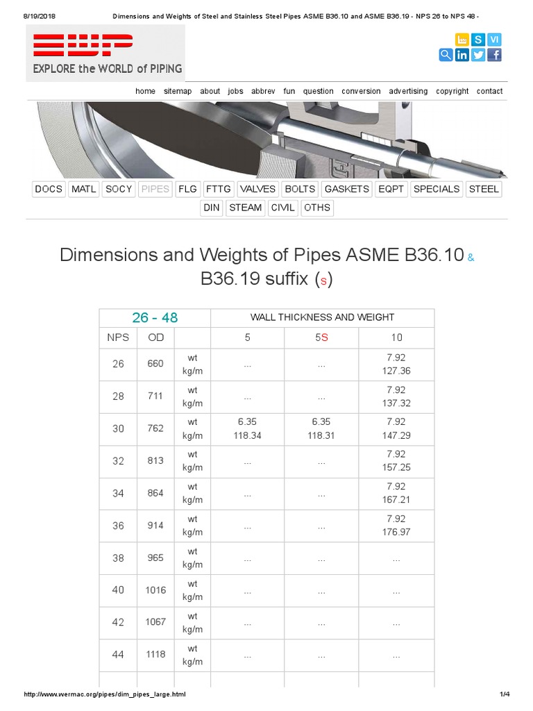 Dimensions and weights of steel and stainless steel pipes asme b36 10