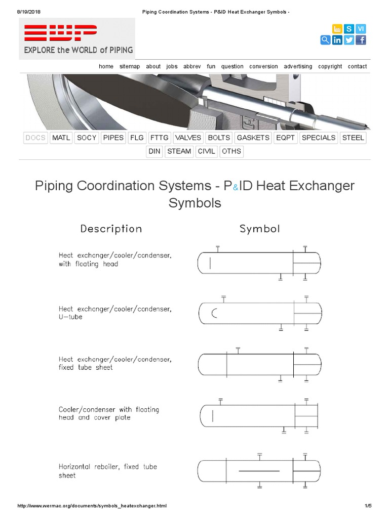 Piping Coordination Systems P&ID Heat Exchanger Symbols PDF