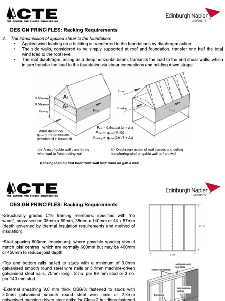 2 DESIGN PRINCIPLES Racking Requirements (From 'Timber Frame Houses