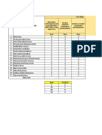 Novan Maulana - Olah Dan Analisis Data PTK