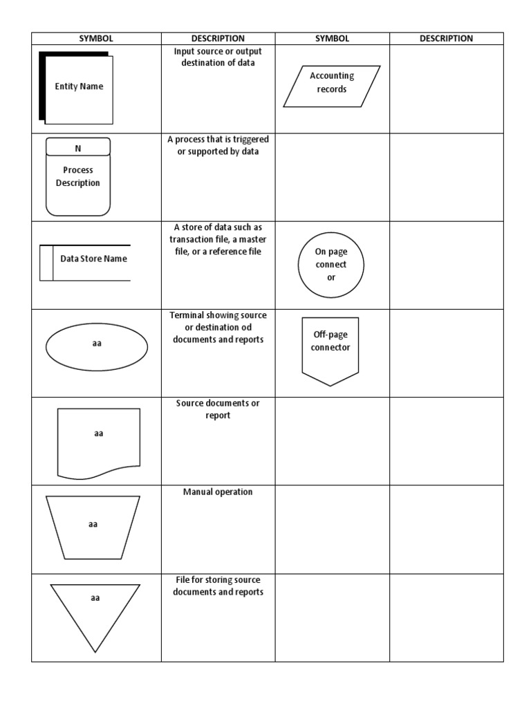 Flowchart Symbol | PDF