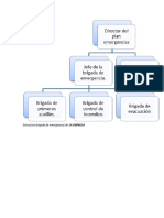 Estructura Brigada de Emergencias Essa