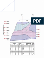 PERFIL ESTRATIGRAFICO TALUD