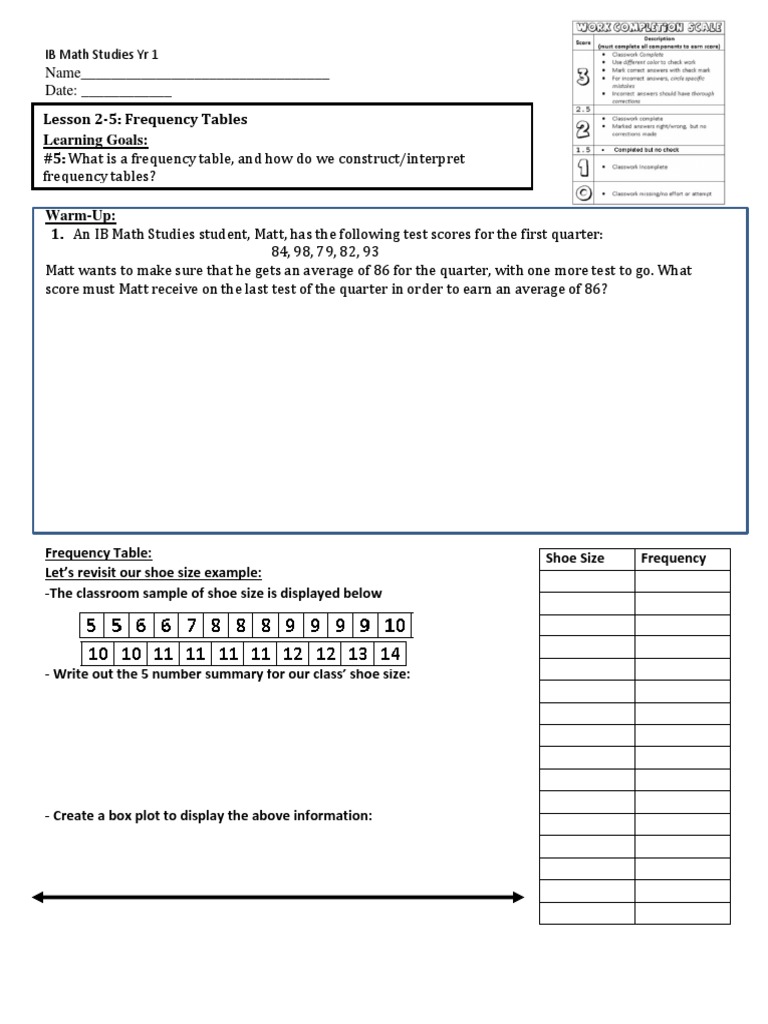 IB Math Studies: Frequency Tables Guide | PDF | Statistics ...