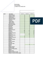 Bullshit Nga Manpower Schedule