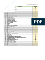 Requerimiento Utiles de Escritorio y Aseo