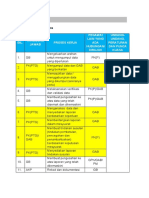 Proses Kerja GPK Petang