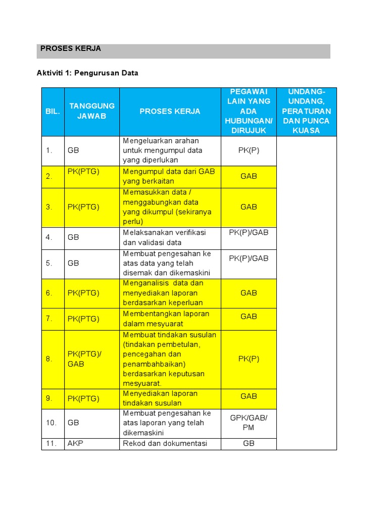 Proses Kerja GPK Petang | PDF