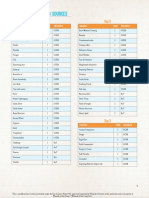 Talent Charts GM Binder-1