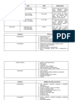 Tabla Toxicologics