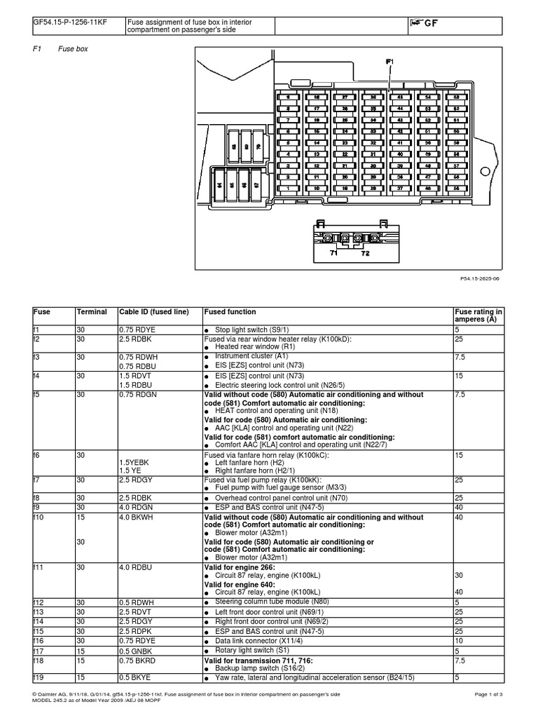 W245 Fuse Assignment of Fuse Box in Interior Compartment | PDF | Trailer  (Vehicle)