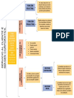 Tarea 2 Cuadro