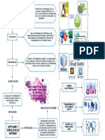 Mapa Conceptual Sobre Software y Servicios de Internet