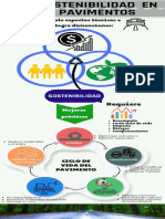 Sostenibilidad en Pavimentos