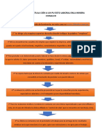 Proceso de Postula Ción A Un Pu Esto Laboral Enla Minera Chinalco