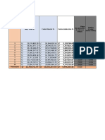 Evaluación Económica