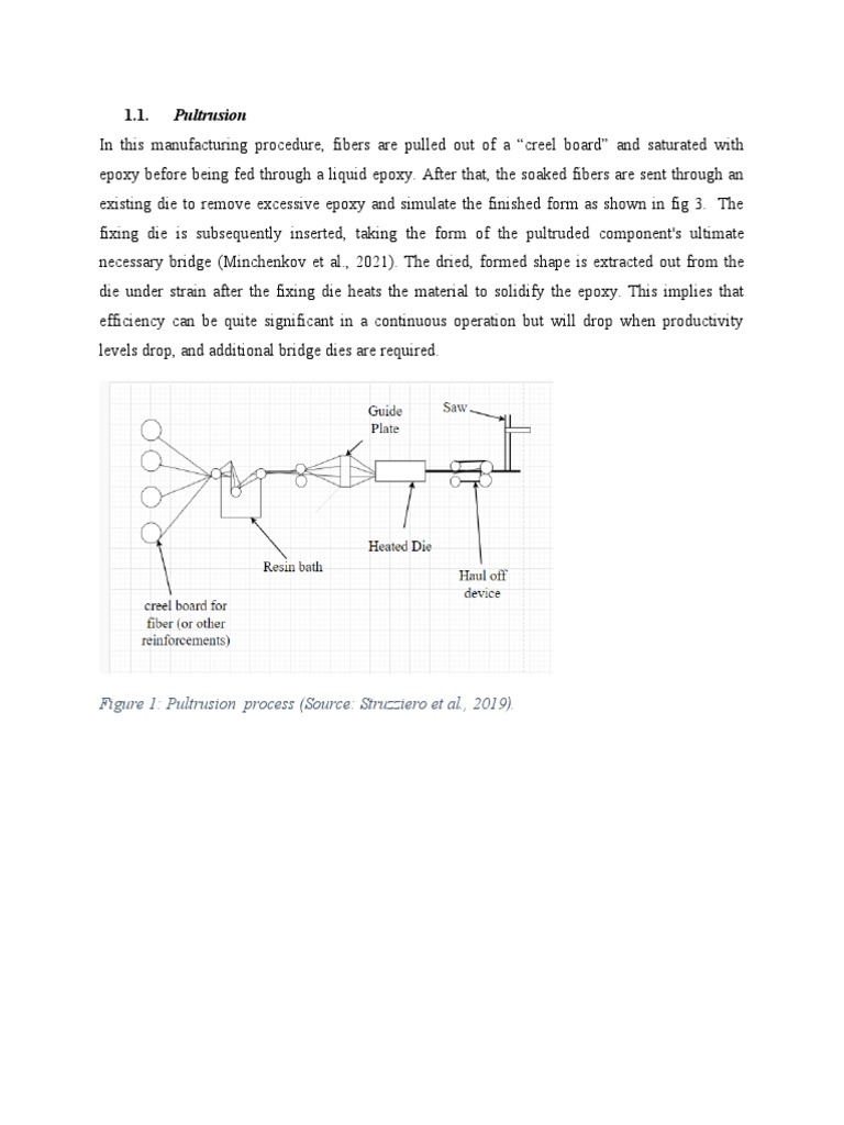 Pultrusion Figure 1 Pultrusion Process (Source Struzziero Et Al