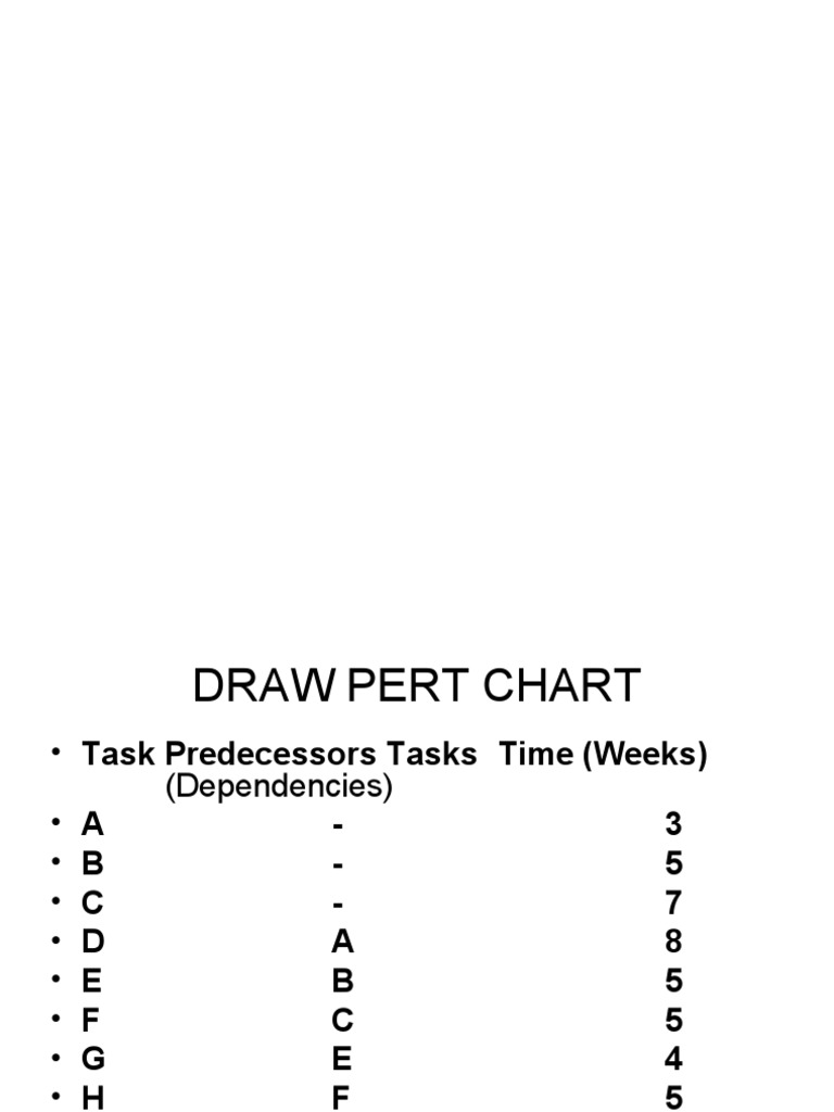 How to Draw and Analyze a PERT Chart | PDF