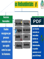 Recursos Renovables y No Renovables