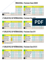 2022 Carlospazcup4posiciones