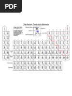 Ed Periodic Table