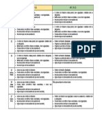 Avaliação trabalho equipe censitária