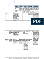 Cuadro Comparativo