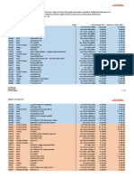 Rapport Key Music NV