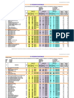 8.1 Cotización de Materiales - Segunda Etapa P