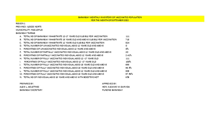 Barangay Monthly Inventory of Vaccinated Population | PDF