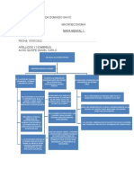 Macroeconomia... ,,mapas Conceptual